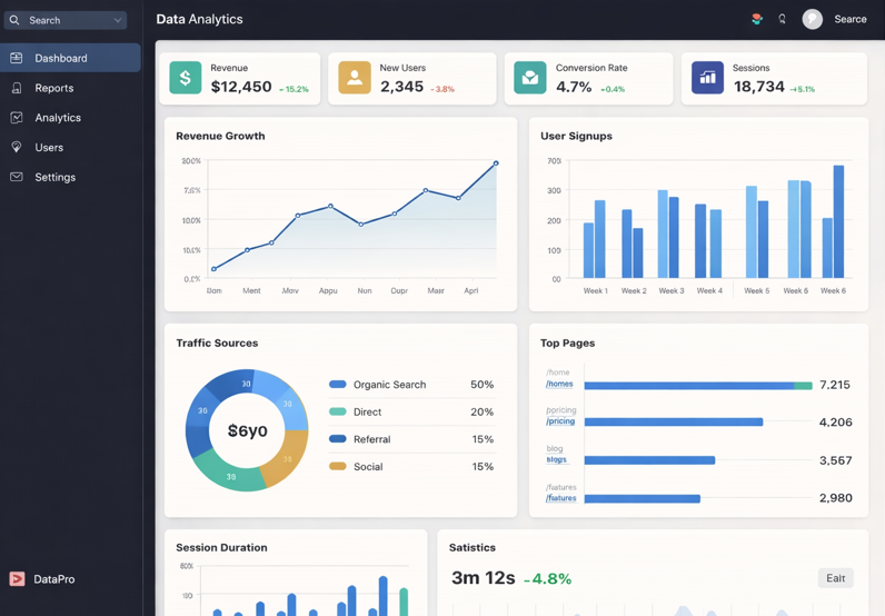 Analytics Dashboard